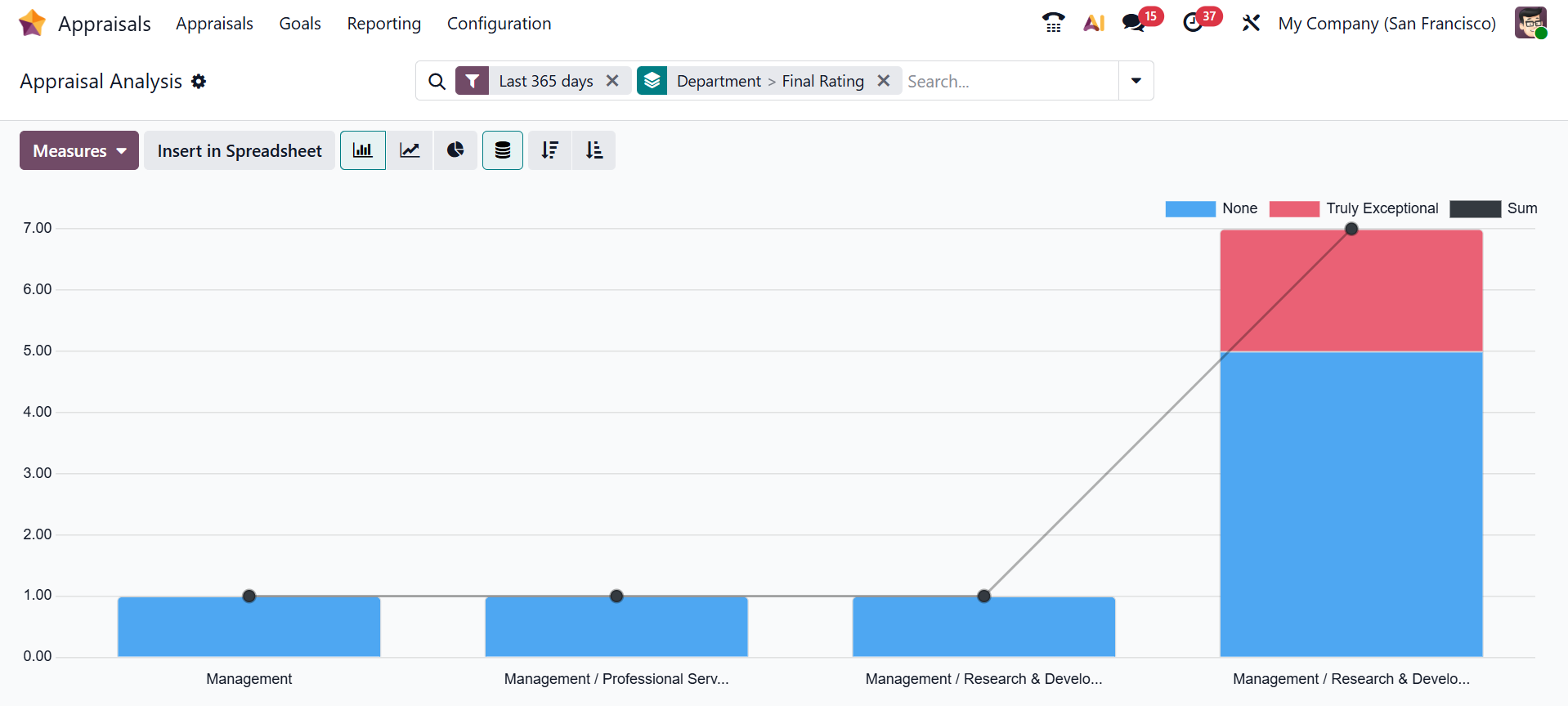 Odoo 19 Project