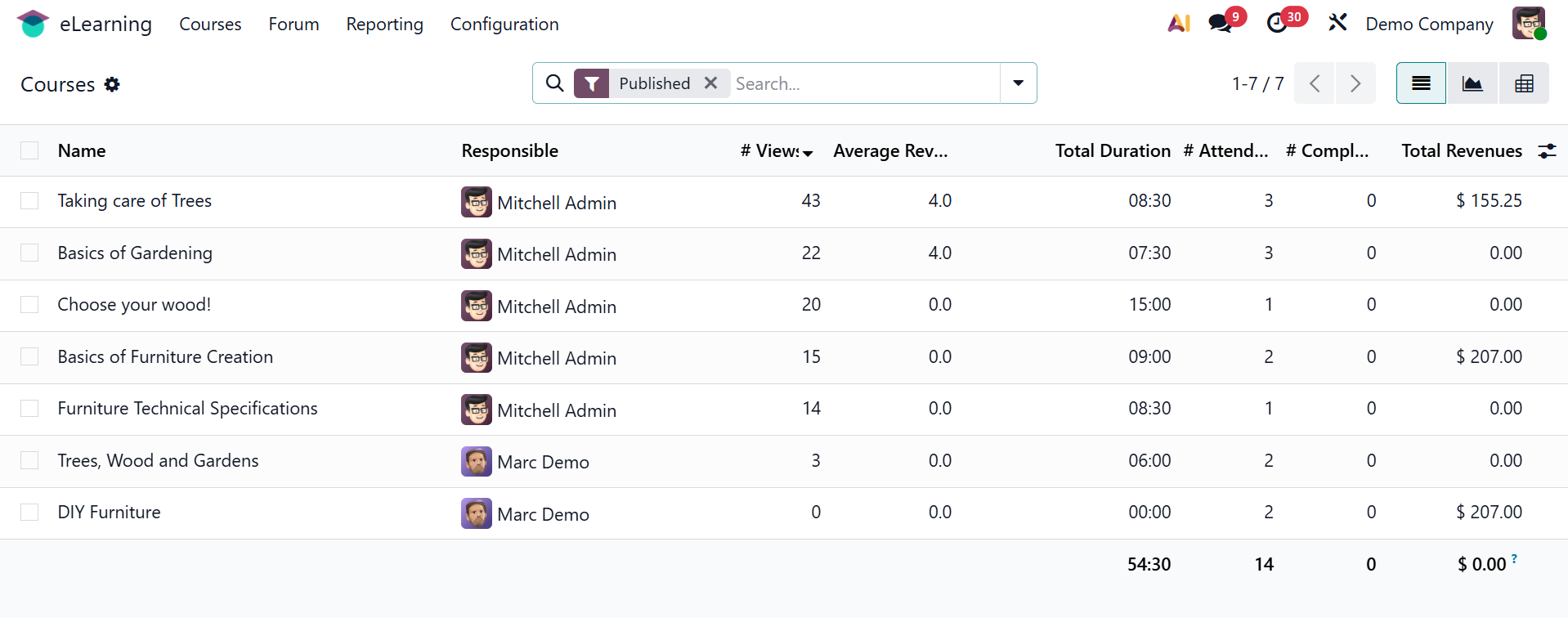 Odoo 19 Project
