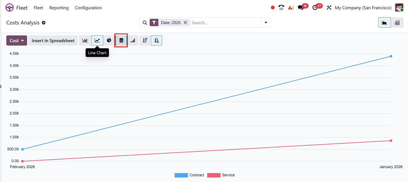 Odoo 19 Project