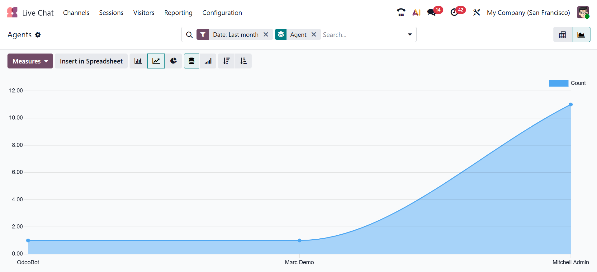 Odoo 19 Project
