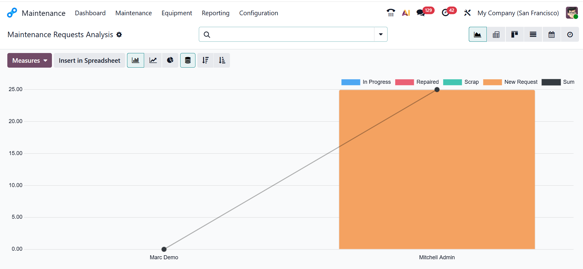 Odoo 19 Project
