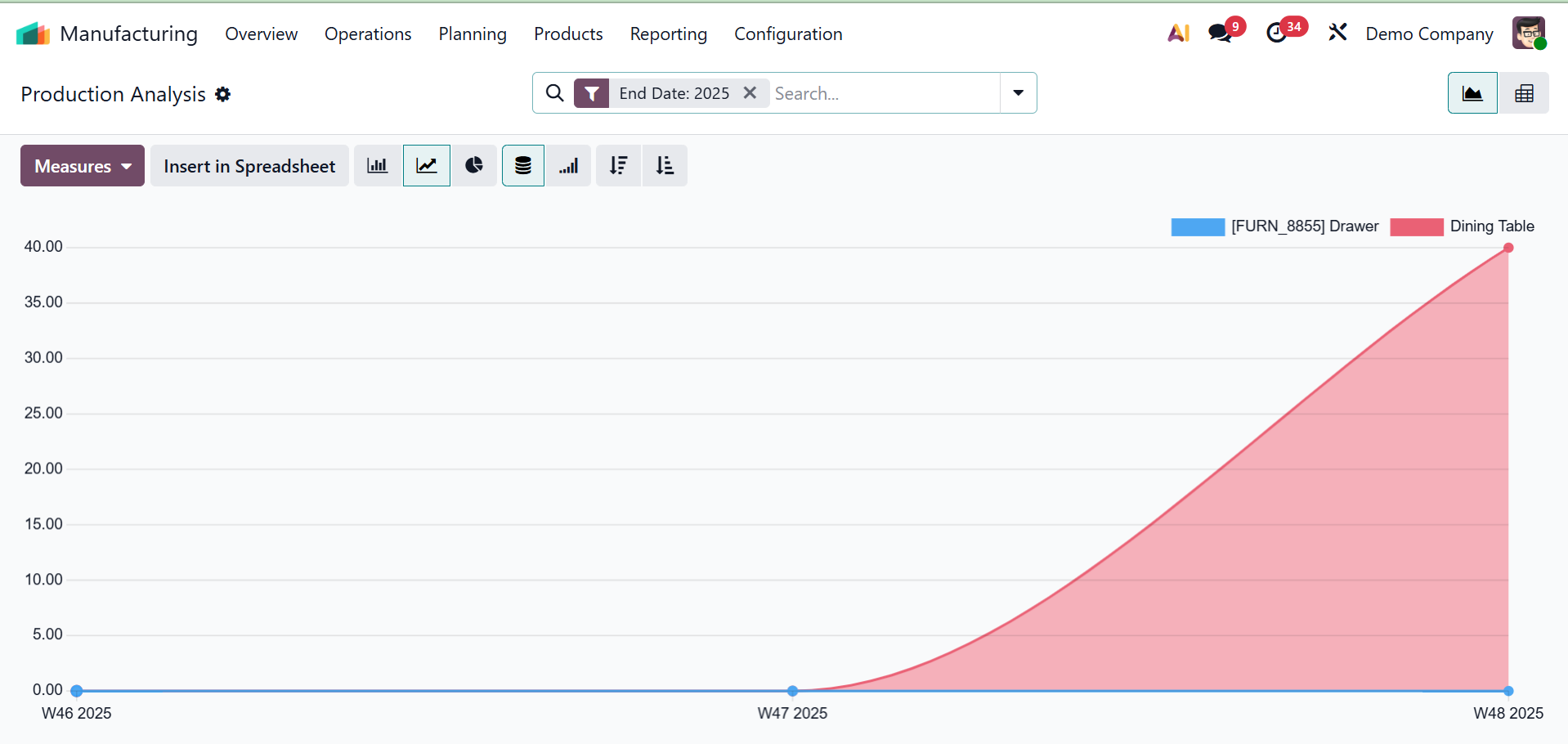 odoo 19