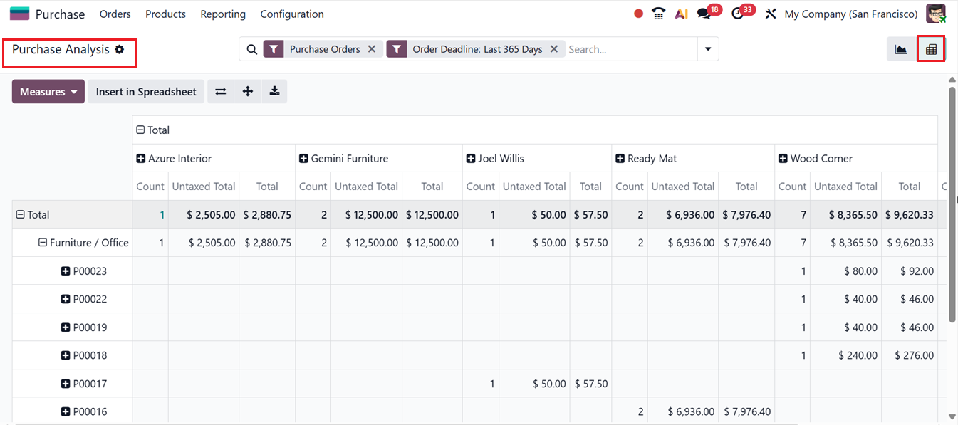 Odoo 19 Project