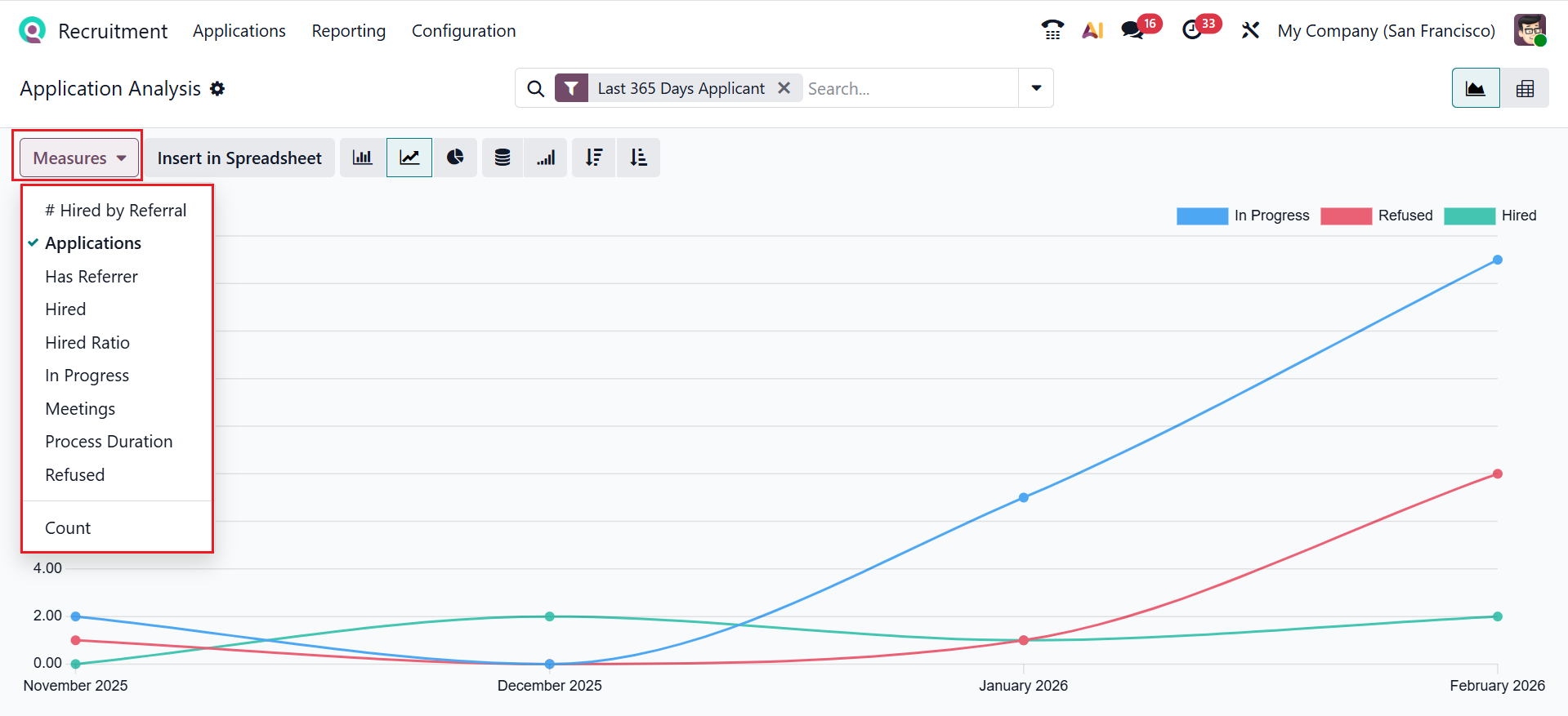 Odoo 19 Project