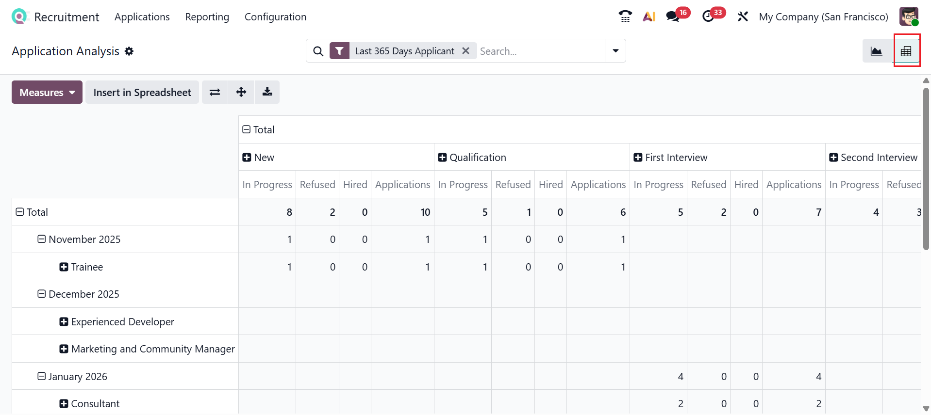 Odoo 19 Project