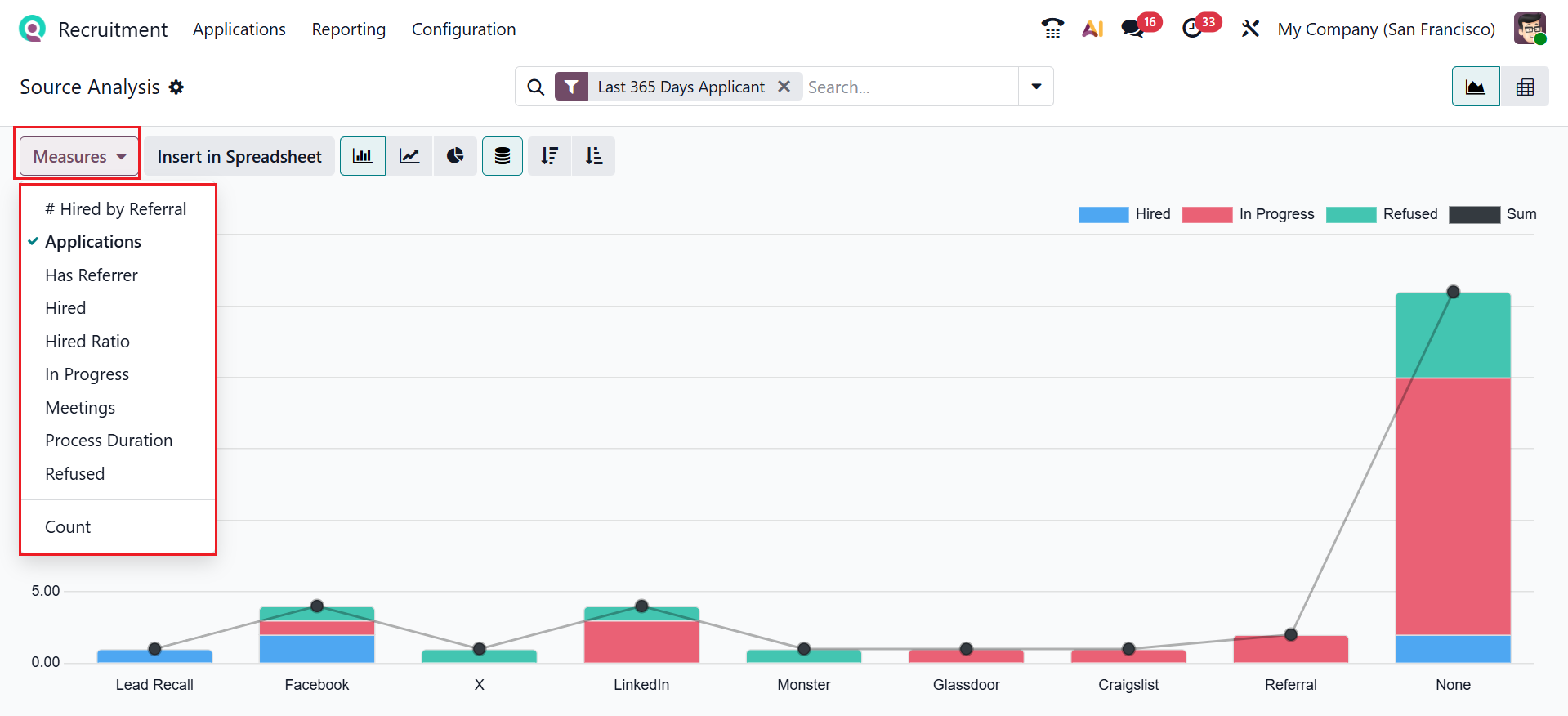Odoo 19 Project