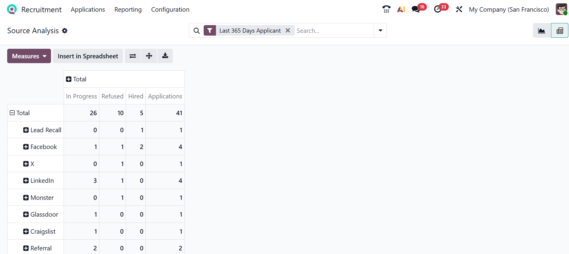 Odoo 19 Project