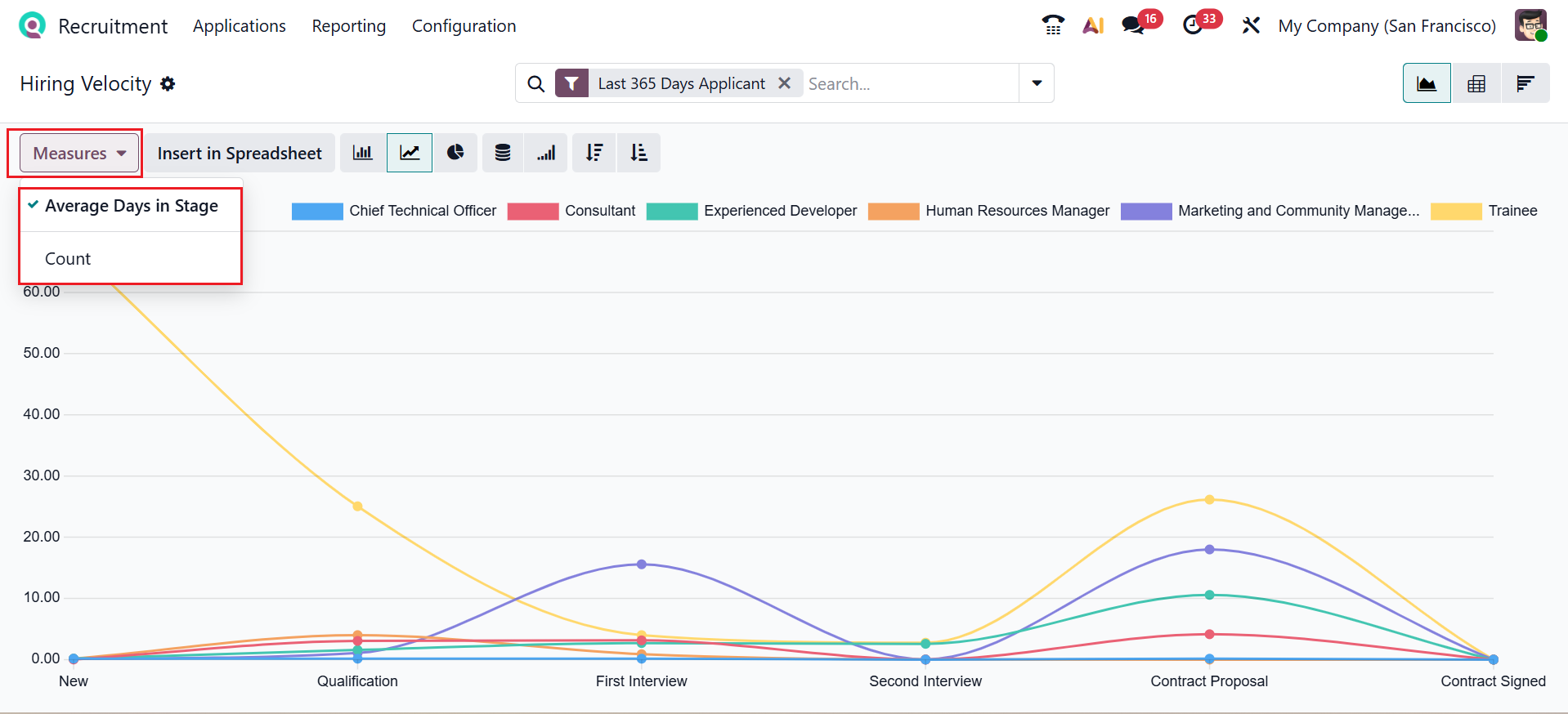 Odoo 19 Project