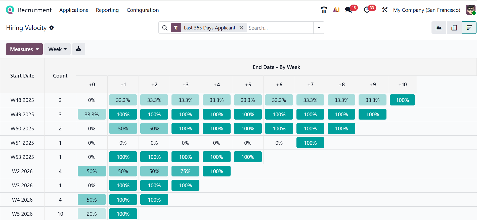 Odoo 19 Project