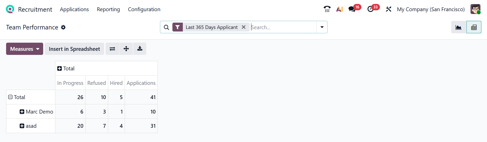 Odoo 19 Project
