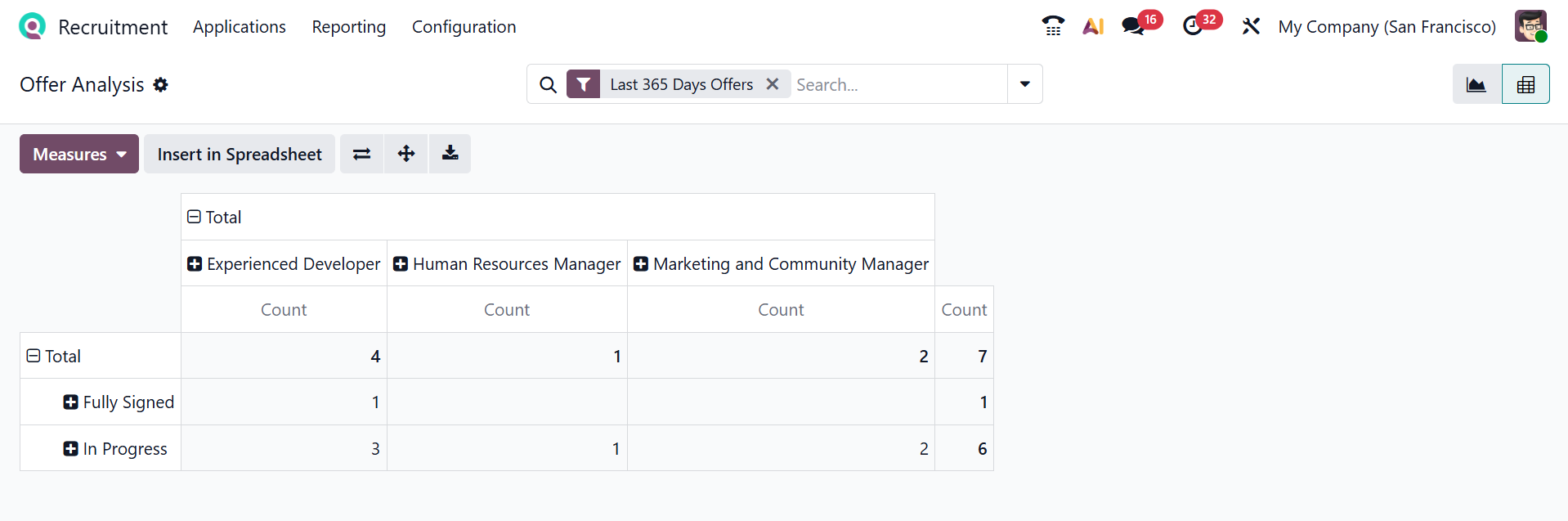 Odoo 19 Project