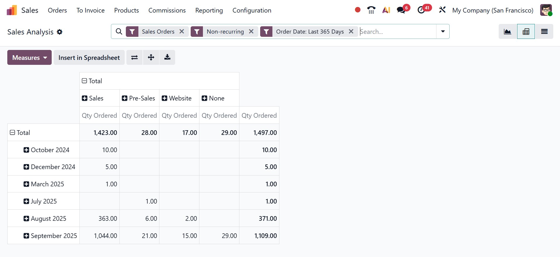 Odoo 19 Project