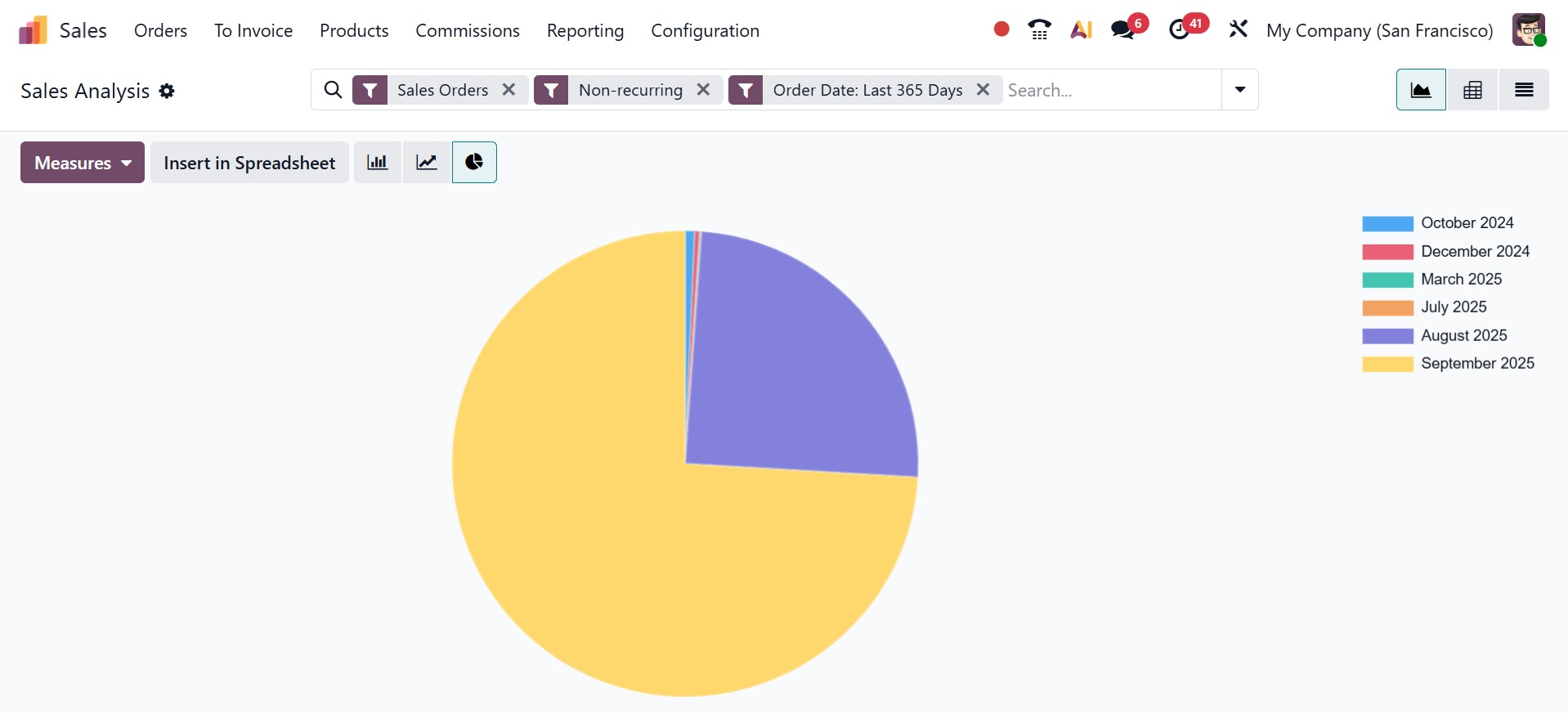 Odoo 19 Project