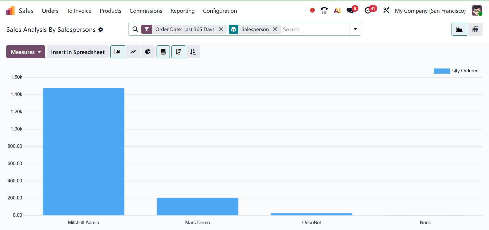 Odoo 19 Project