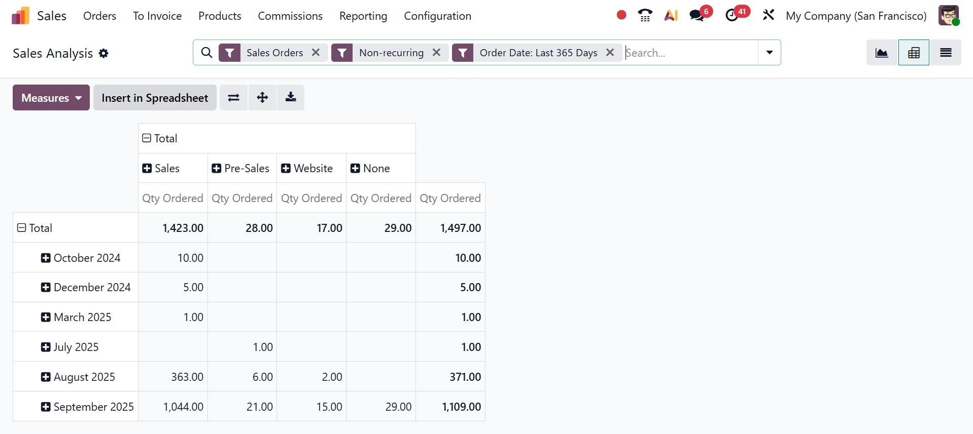 Odoo 19 Project