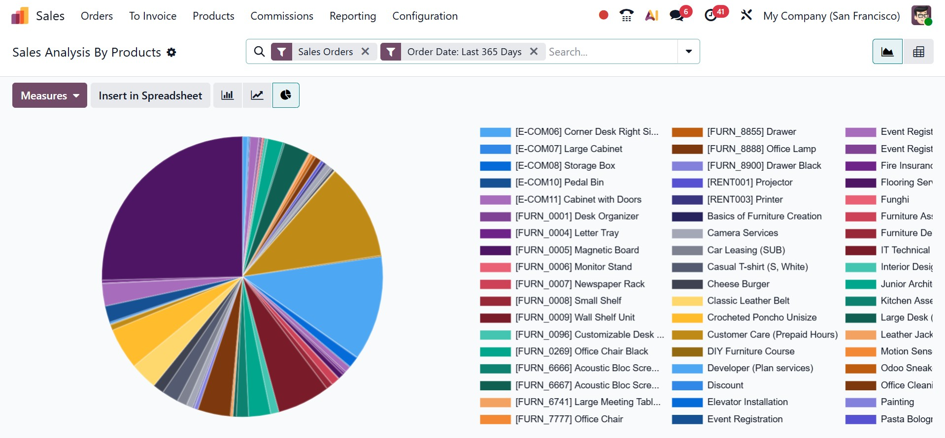 Odoo 19 Project