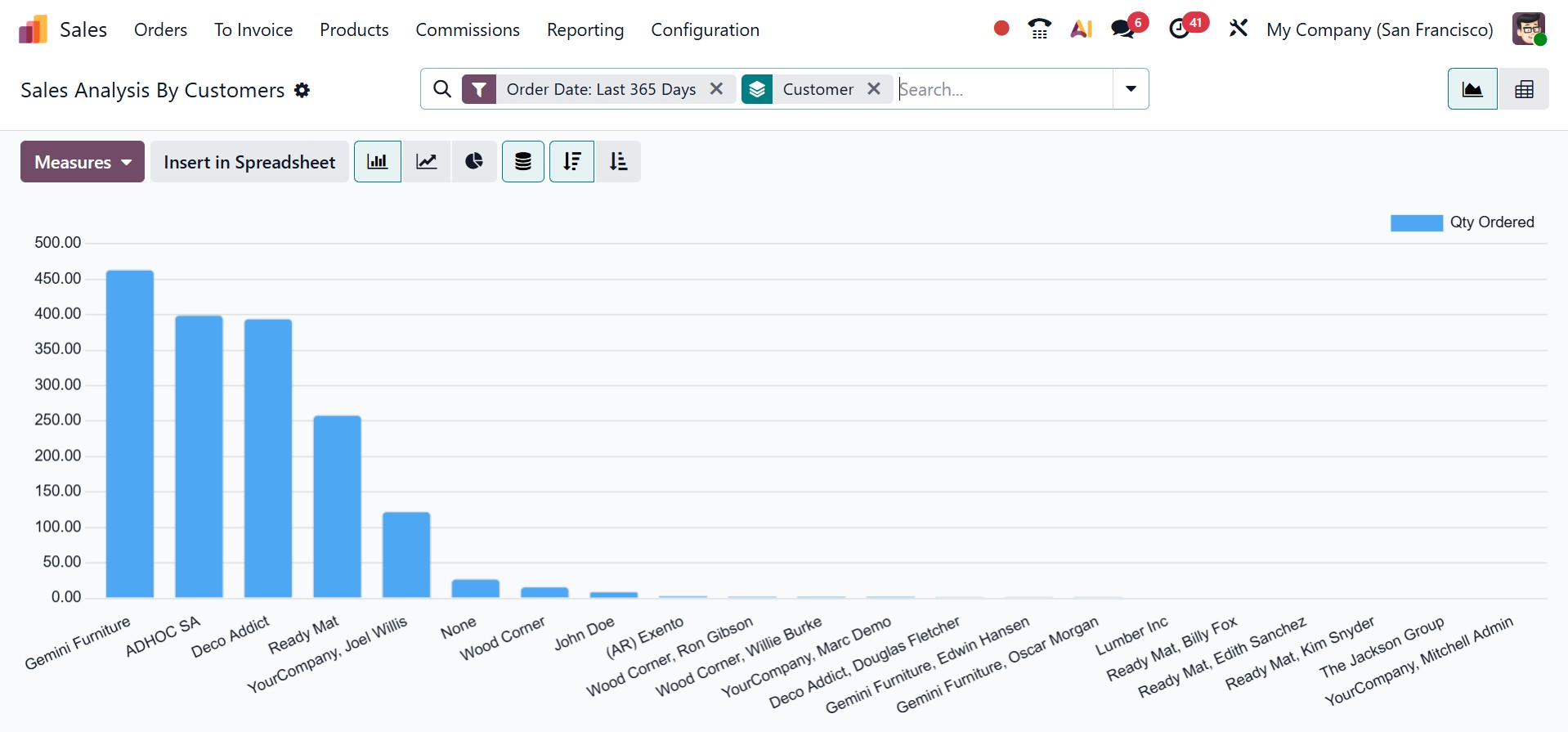 Odoo 19 Project