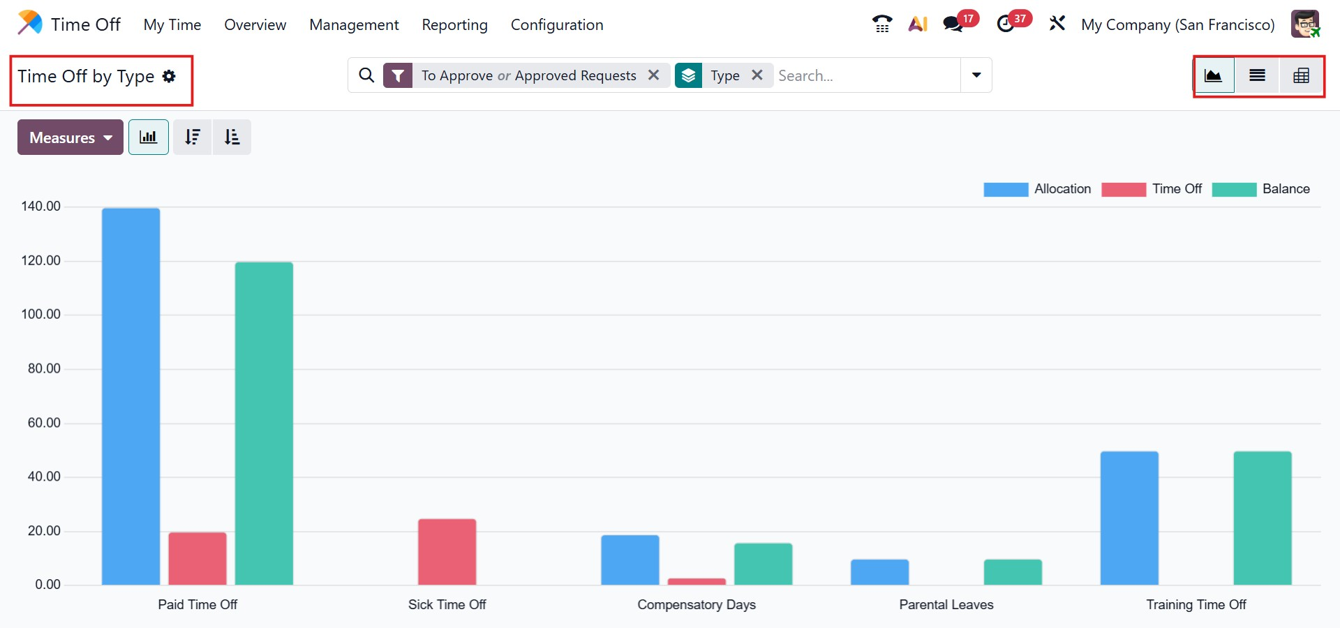 Odoo 19 Project